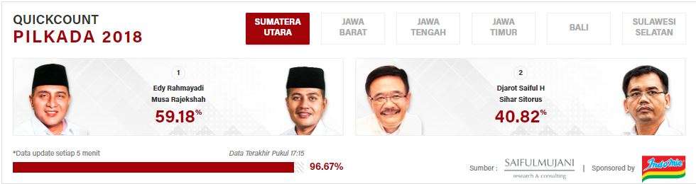 sumut