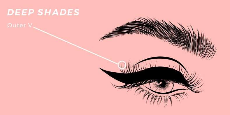 membuat eyeshadow