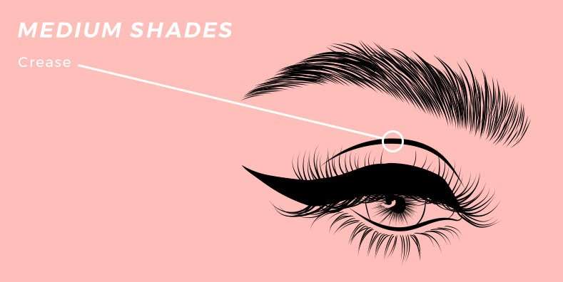 membuat eyeshadow