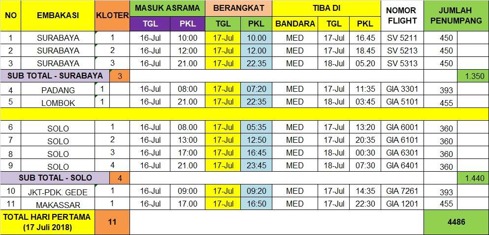 jadwal penerbangan haji