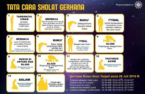 Tata cara sholat gerhana bulan