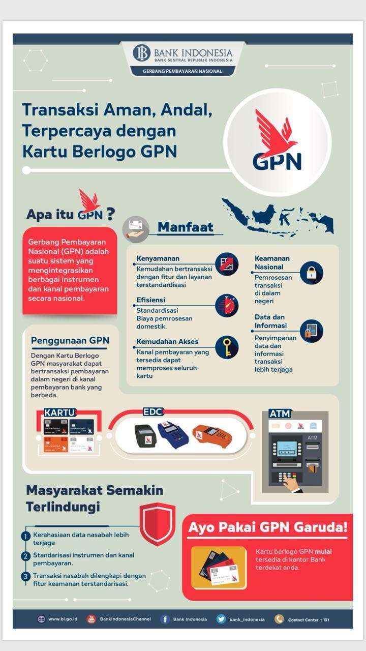 Kartu GPN