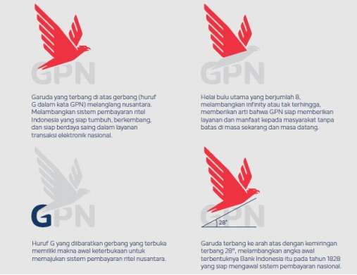 Makna logo GPN
