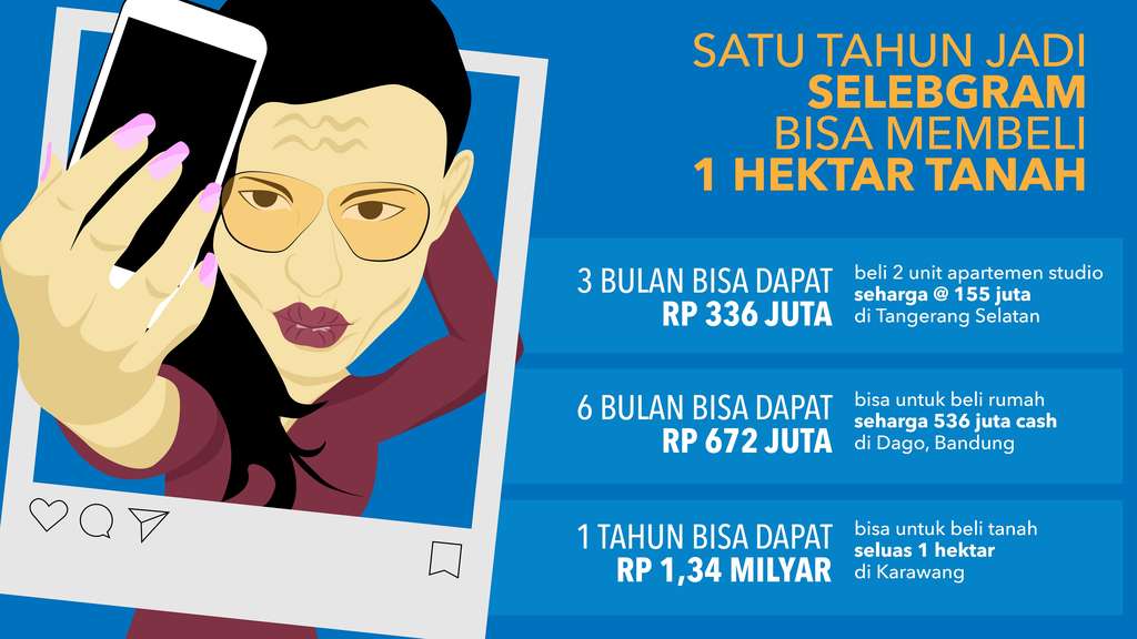 Penghasilan selebgram untuk beli rumah.
