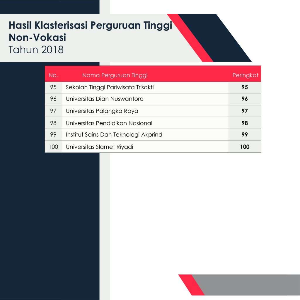 Peringkat Universitas