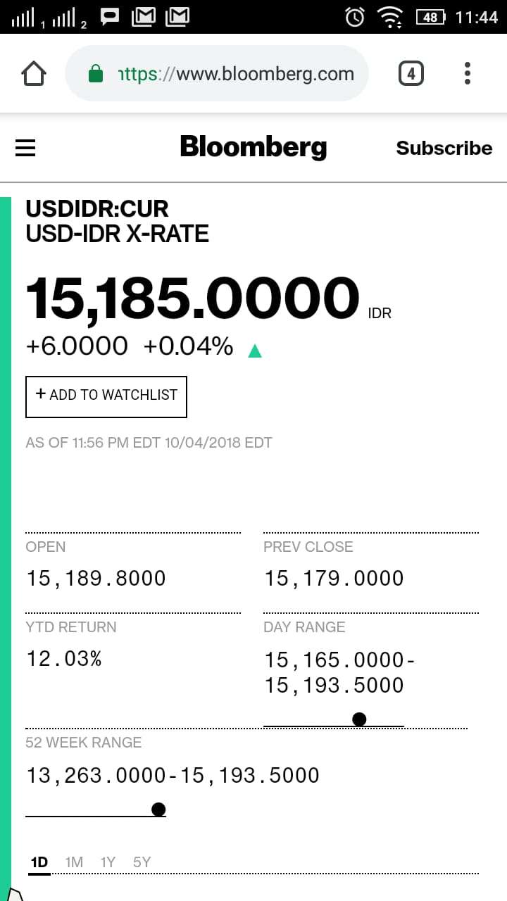 Dollar AS di pasar spot Bloomberg.