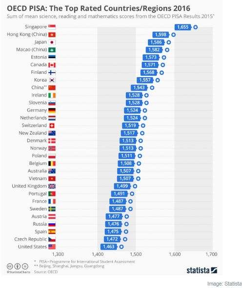Sistem pendidikan Sistem pendidikan