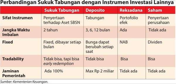 Tabel perbandingan.