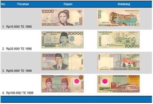 Pecahan rupiah lama yang tak lagi berlaku