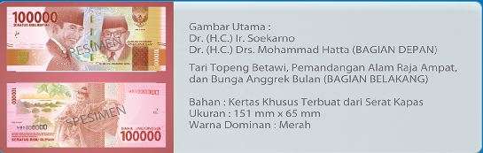 Uang Rp100 ribu TE 2016.