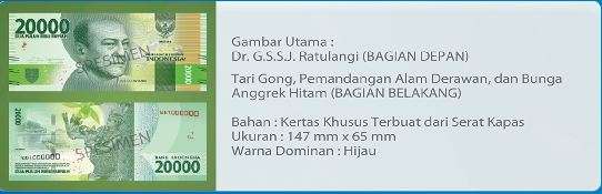 Uang Rp20 ribu TE 2016.