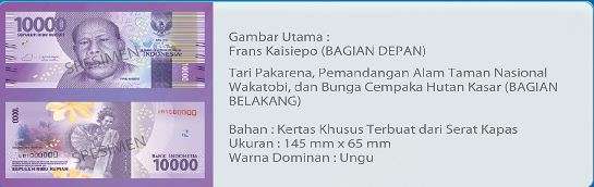 Uang Rp10 ribu TE 2016.