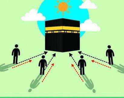 Cara menentukan arah kiblat dengan matahari