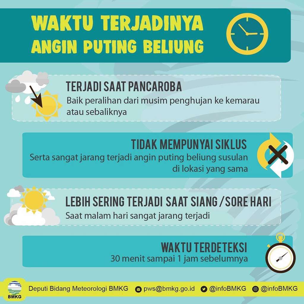 Waspada puting beliung