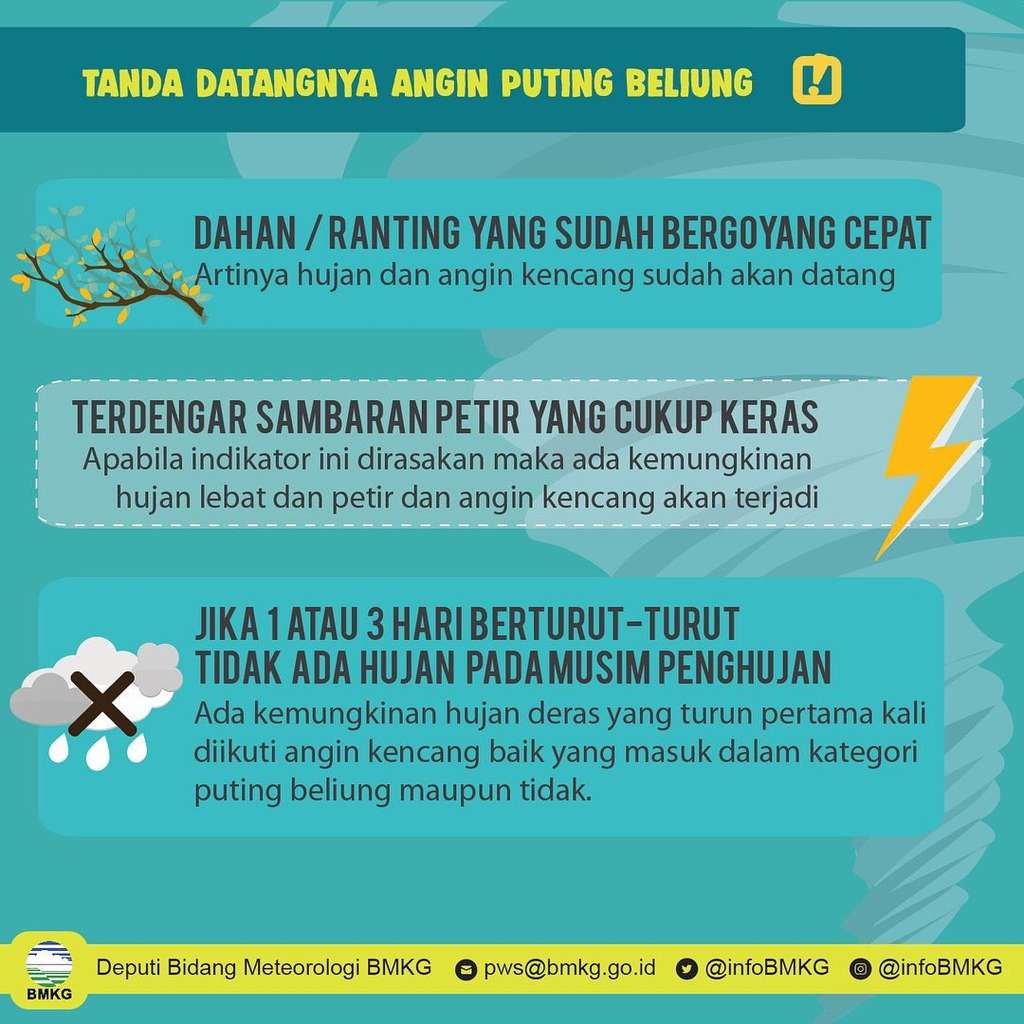 Waspada puting beliung