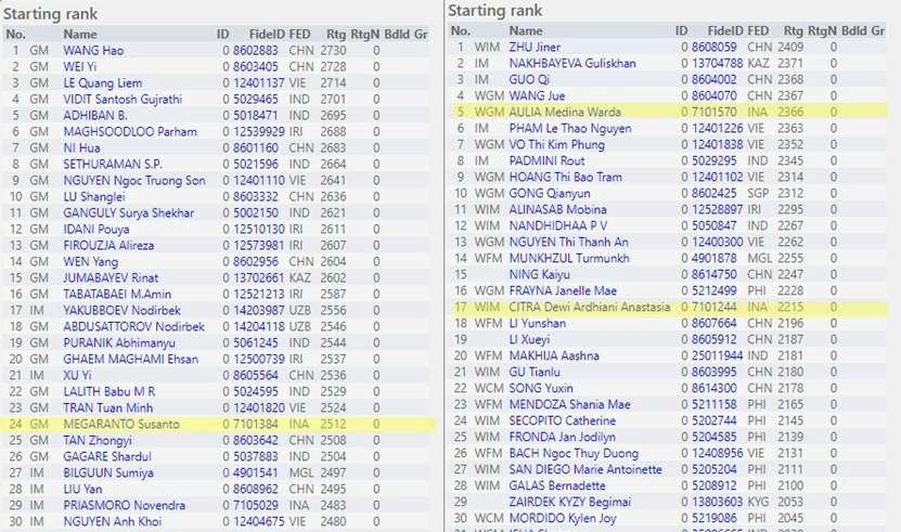Rating Pecatur ACC