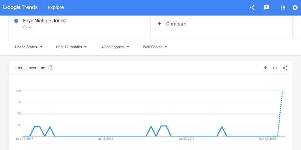 Grafik Google Trend