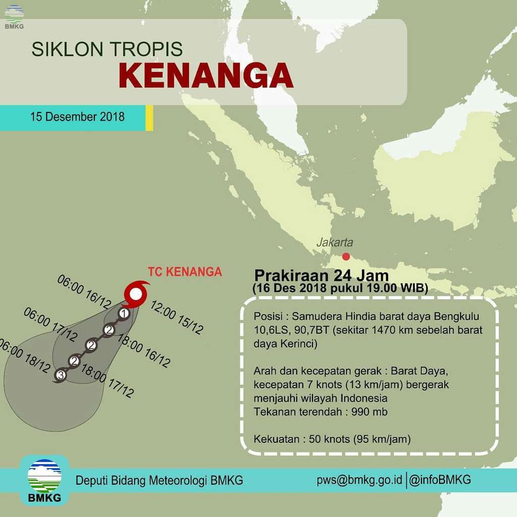 Kemunculan Siklon Kenanga Kemunculan Siklon Kenanga