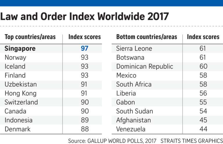 Negara Teraman di Dunia