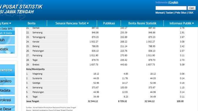 Data BPS