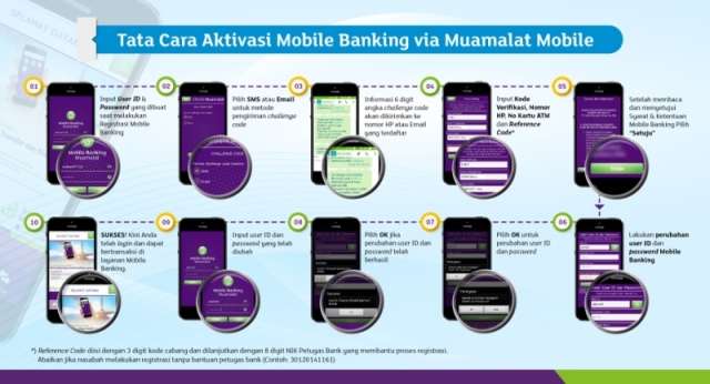 Bank Muamalat
