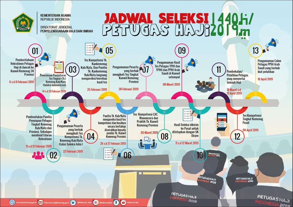 Jadwal seleksi petugas haji
