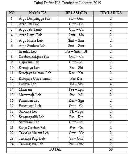 Jadwal kereta tambahan Lebaran.