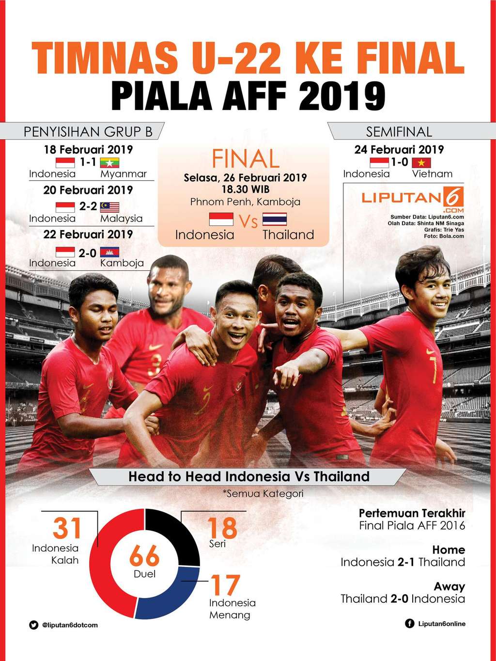 Banner Final Piala AFF 2019 (Liputan6.com/Triyasni)