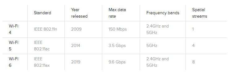 Perbedaan seri Wi-FiCNet