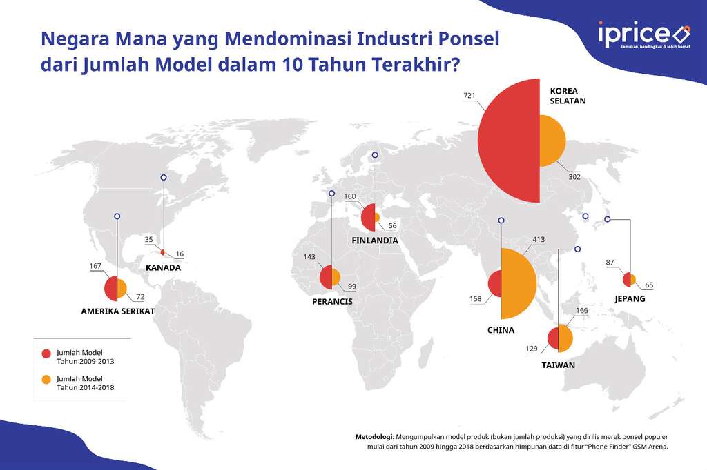 Grafik produksi ponsel selama 10 tahun terakhir (Foto: iPrice)