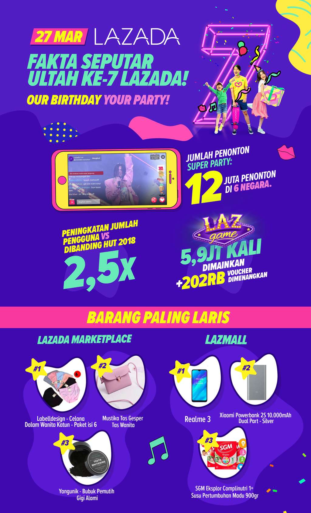 LAZADA