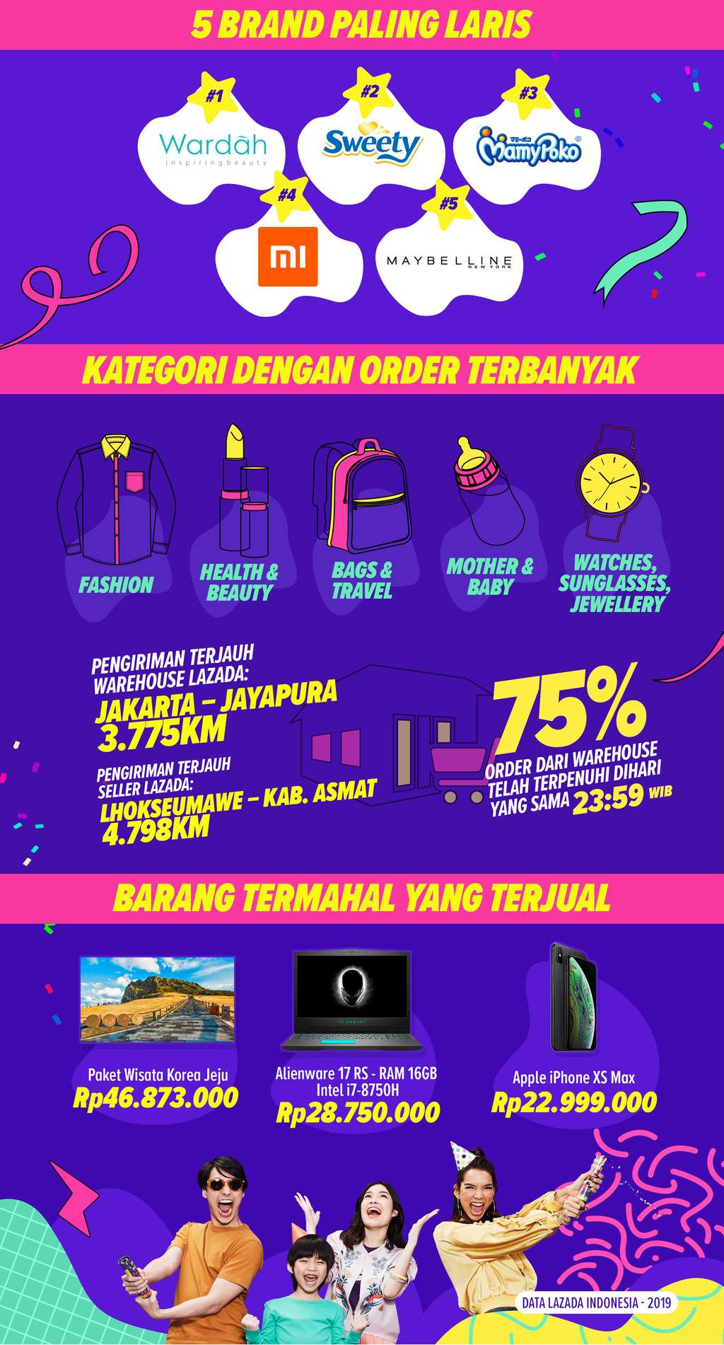 LAZADA