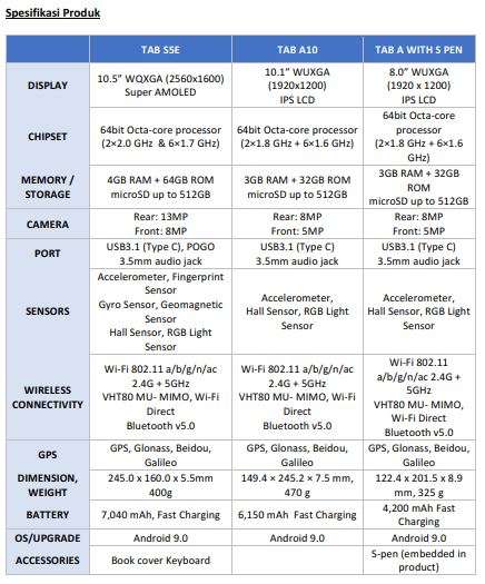 Spesifikasi tab anyar Samsung (1)