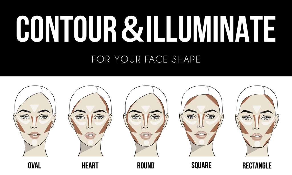 Contouring