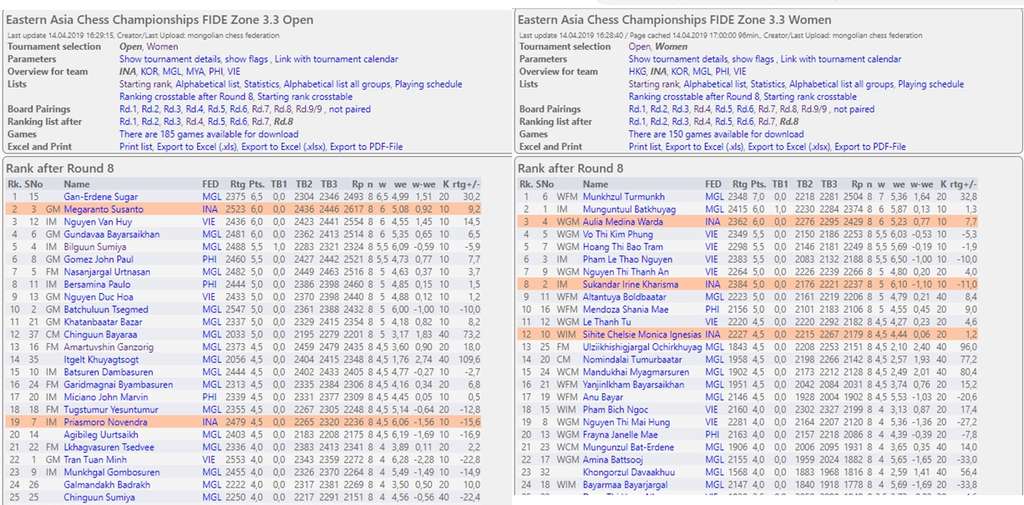 Asian Chess Championship Fide Zone 3.3