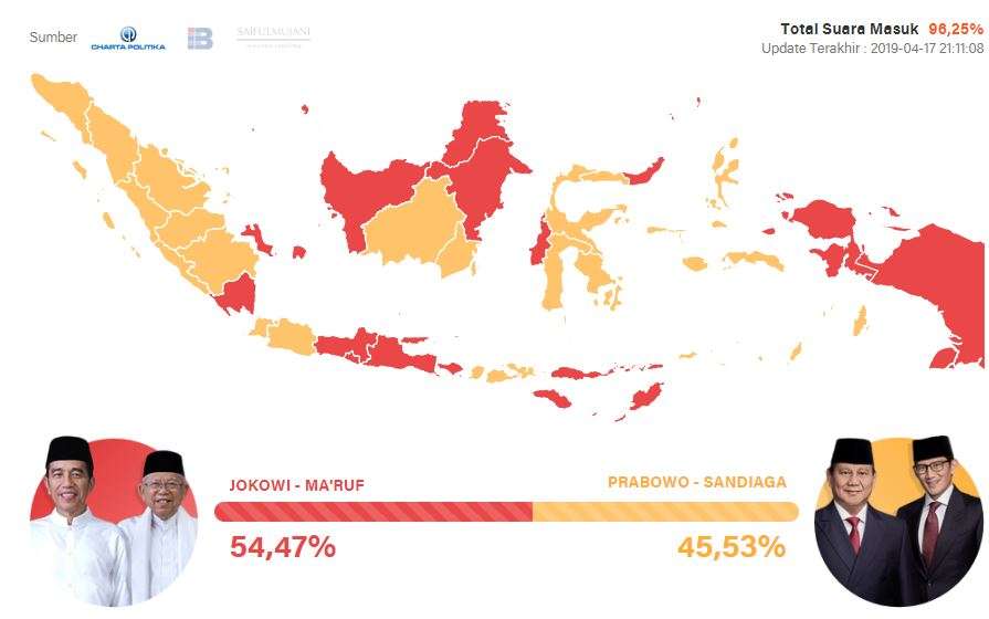 Quick Count Pilpres 2019