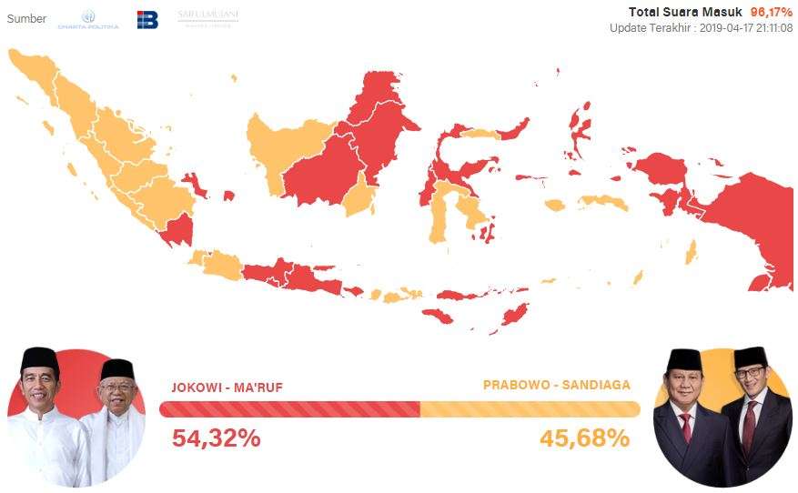 Quick Count Pilpres 2019
