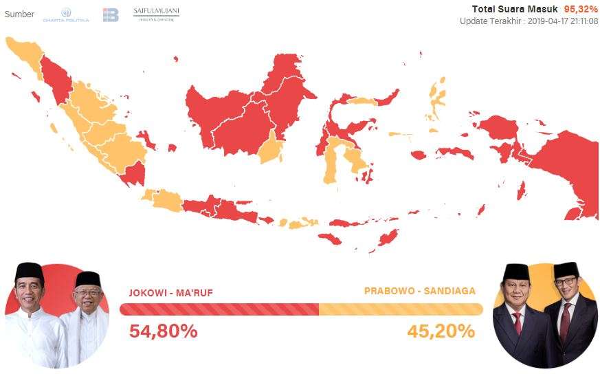 Quick Count Pilpres 2019
