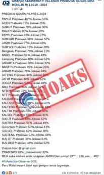 Berita hoax 18