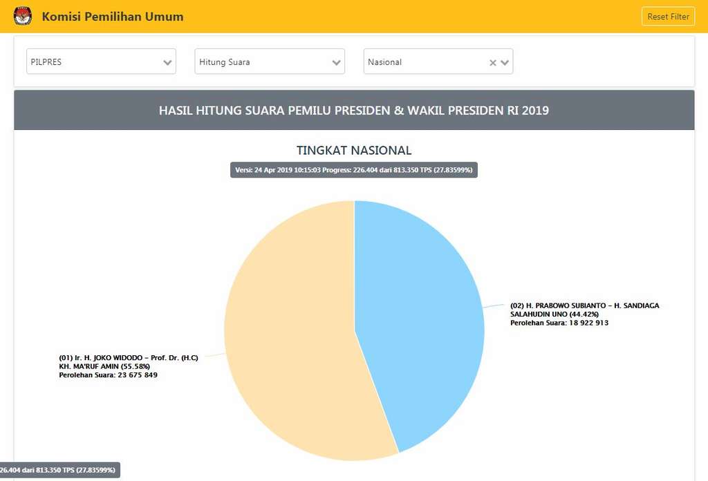 Perolehan suara