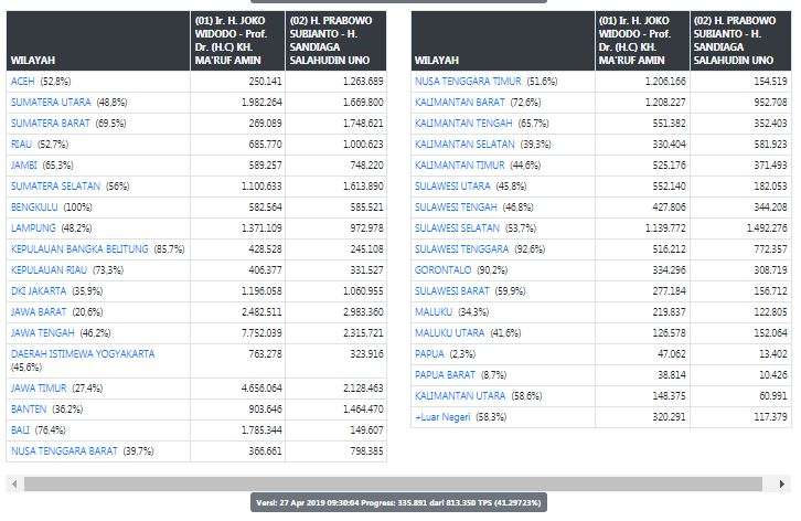 Data real count per 09.30 (1)