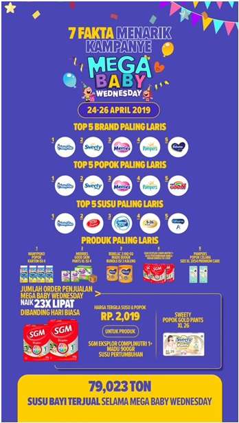 LAZADA