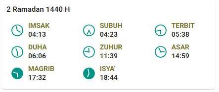 Jadwal Imsak 2 Ramadan 1440 H Yogyakarta