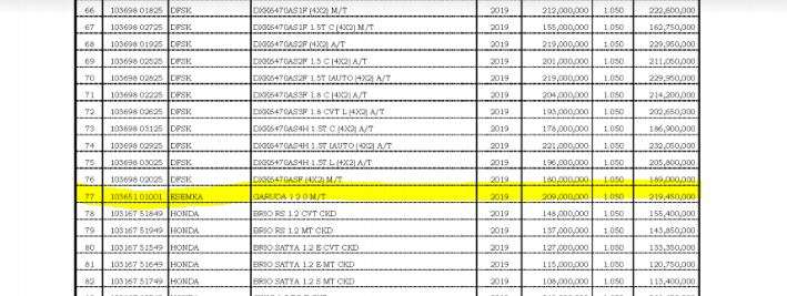 Esemka Garuda 1 tercatat di Permendagri No. 14 Tahun 2019. Esemka Garuda 1 tercatat di Permendagri No. 14 Tahun 2019.