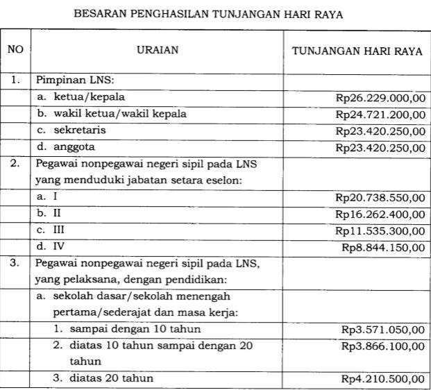 Daftar THR untuk pegawai non-PNS