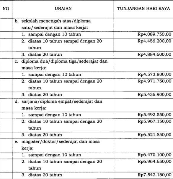 Daftar THR untuk pegawai non-PNS (1)