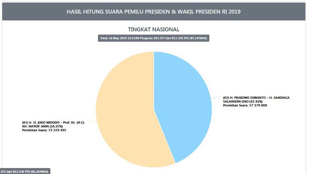 Real count KPU