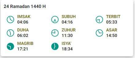 Jadwal imsak 24 Ramadan 1440 H Malang