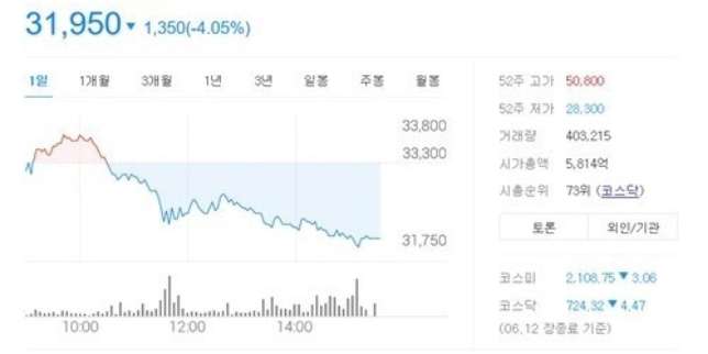 Saham YG Entertaiment