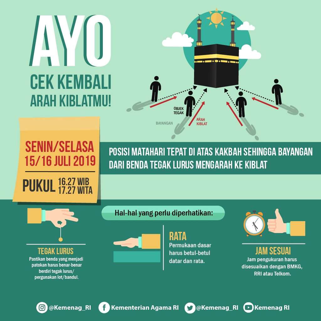 Tata cara memverifikasi arah kiblat (Istimewa)